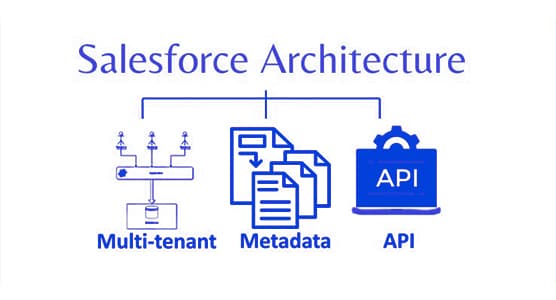 Application Architecture
