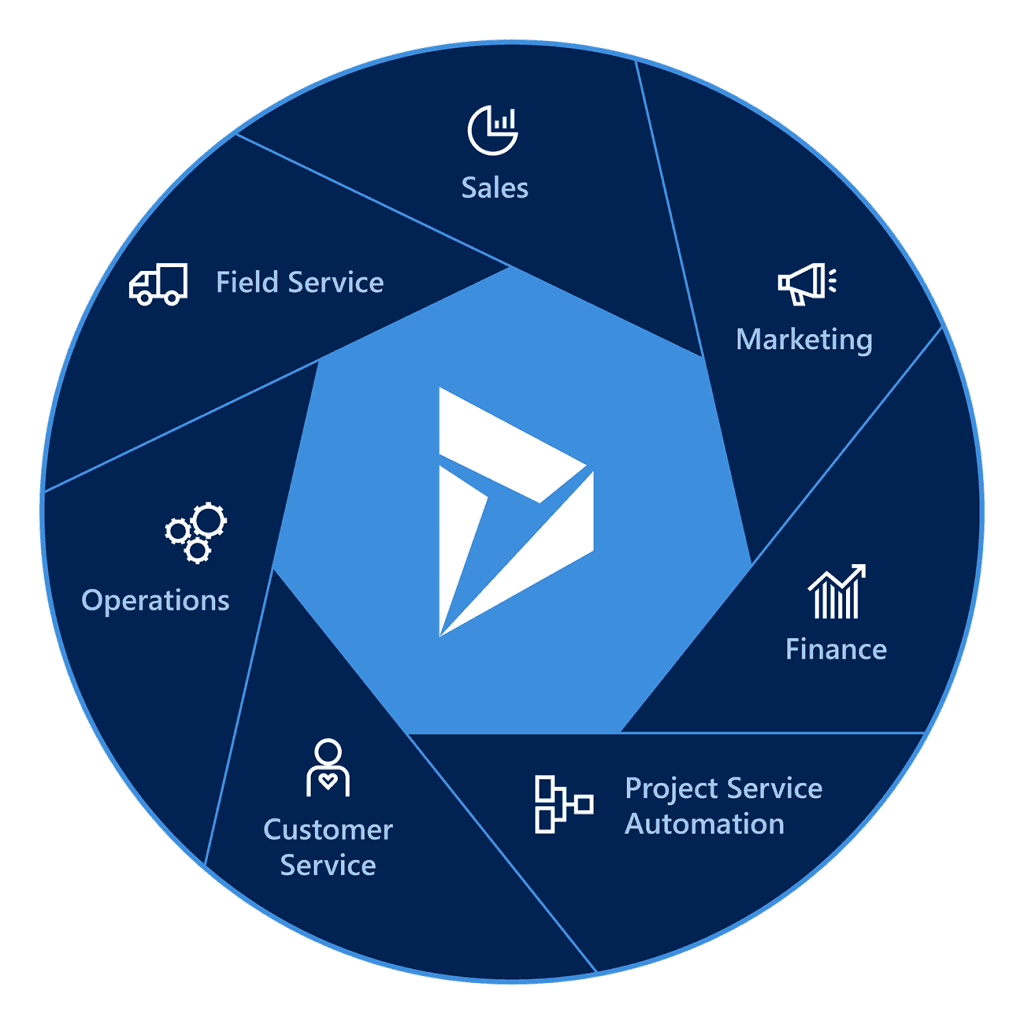 Services Circle