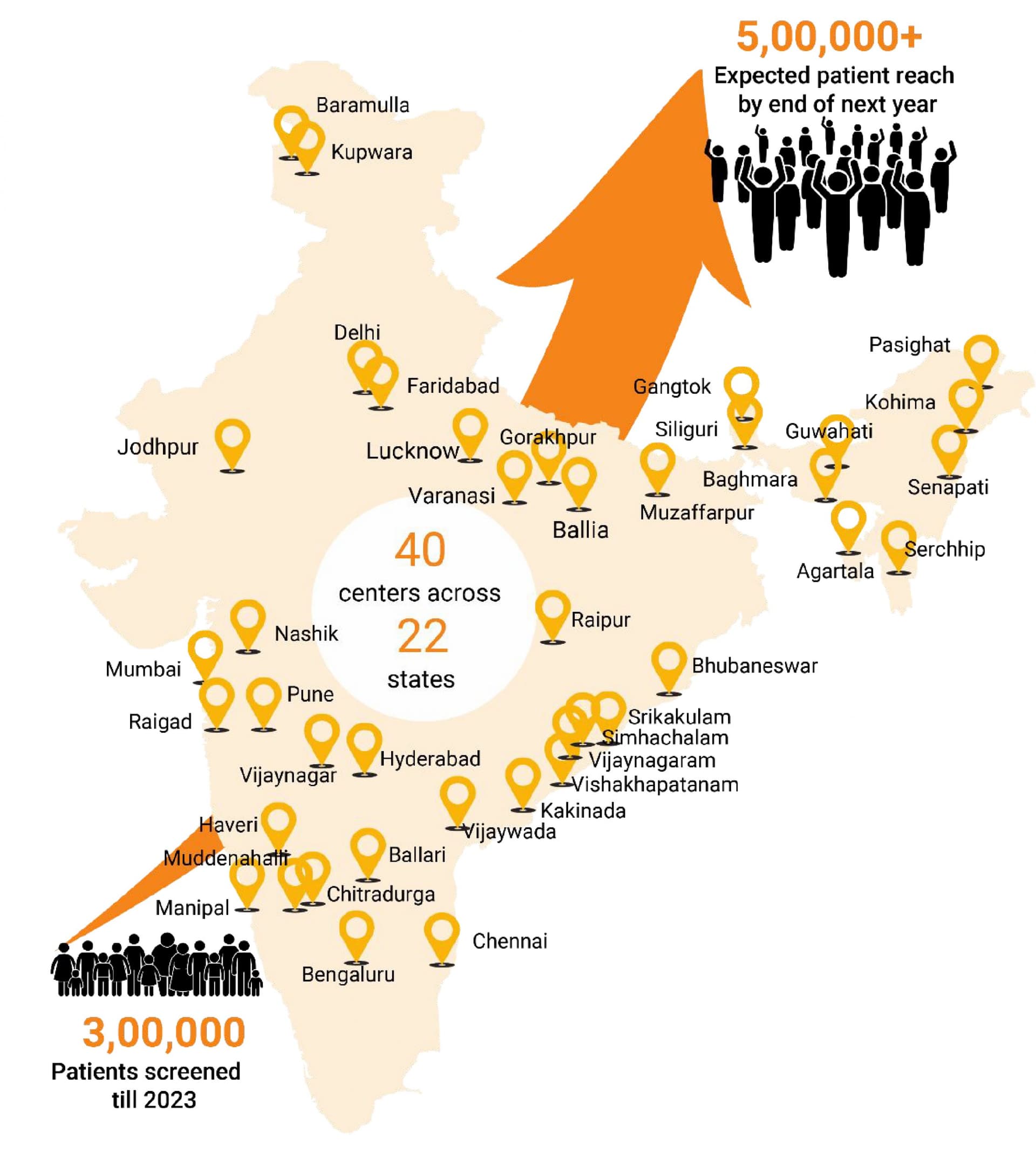 Swaasa impact map across India